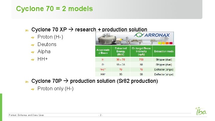Cyclone 70 = 2 models Cyclone 70 XP research + production solution Proton (H-)