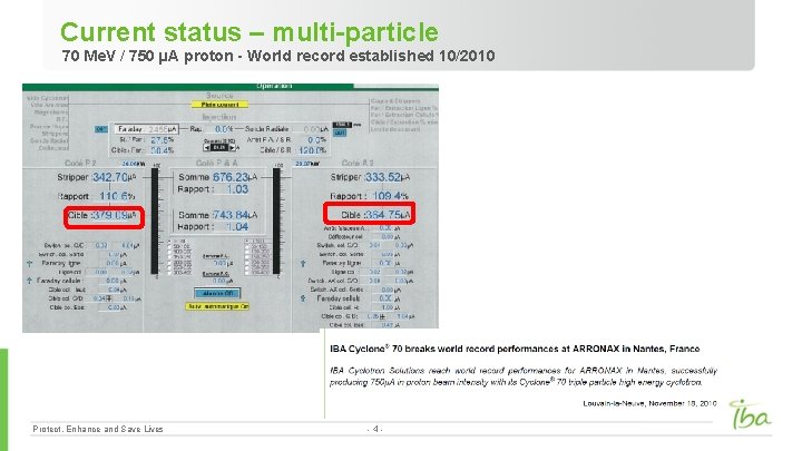 Current status – multi-particle 70 Me. V / 750 µA proton - World record