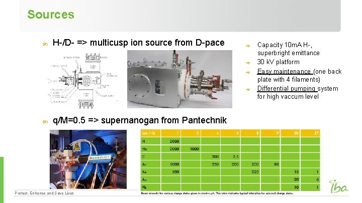 Sources H-/D- => multicusp ion source from D-pace q/M=0. 5 => supernanogan from Pantechnik