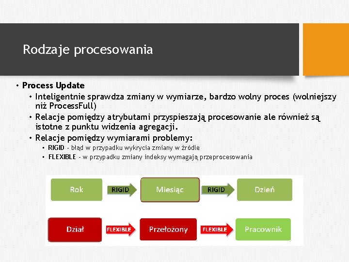 Rodzaje procesowania • Process Update • Inteligentnie sprawdza zmiany w wymiarze, bardzo wolny proces