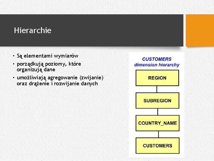 Hierarchie • Są elementami wymiarów • porządkują poziomy, które organizują dane • umożliwiają agregowanie