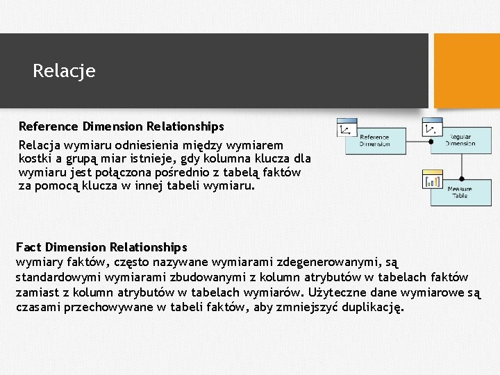 Relacje Reference Dimension Relationships Relacja wymiaru odniesienia między wymiarem kostki a grupą miar istnieje,