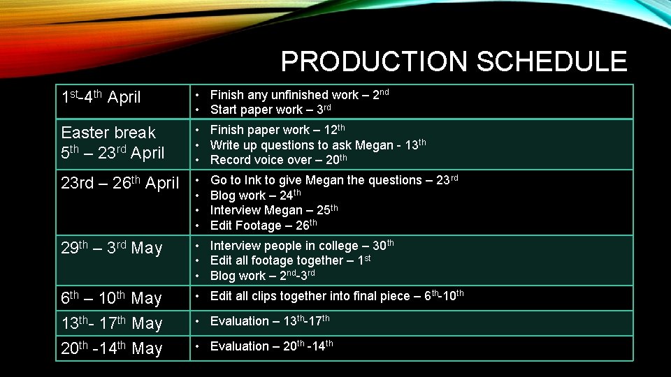 PRODUCTION SCHEDULE 1 st-4 th April • Finish any unfinished work – 2 nd