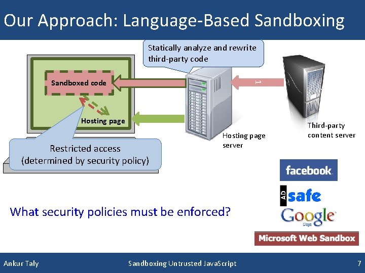 Our Approach: Language-Based Sandboxing Statically analyze and rewrite third-party code 1 Sandboxed code Hosting