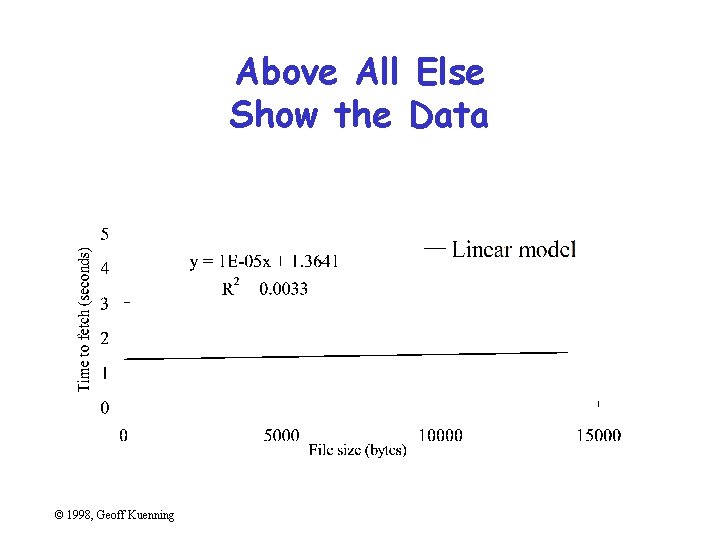 Above All Else Show the Data © 1998, Geoff Kuenning 