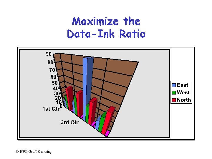 Maximize the Data-Ink Ratio © 1998, Geoff Kuenning 