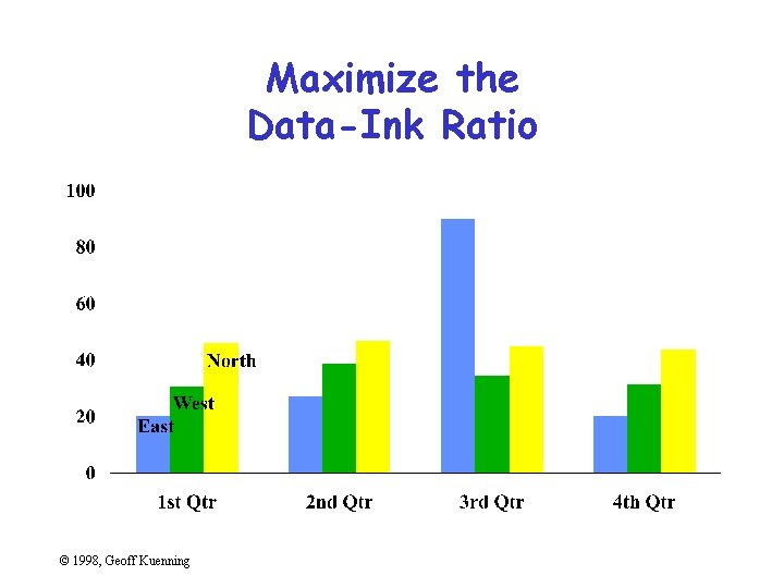 Maximize the Data-Ink Ratio © 1998, Geoff Kuenning 