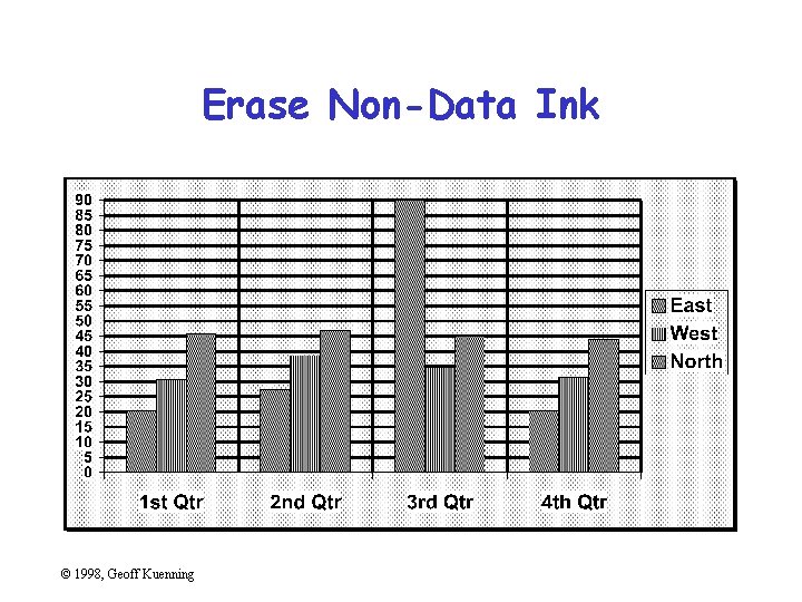 Erase Non-Data Ink © 1998, Geoff Kuenning 