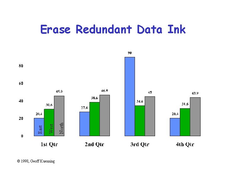 © 1998, Geoff Kuenning North West East Erase Redundant Data Ink 
