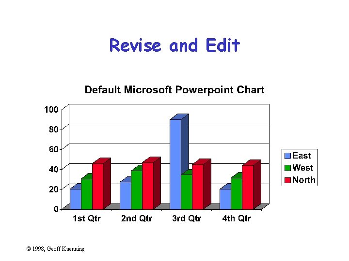 Revise and Edit © 1998, Geoff Kuenning 