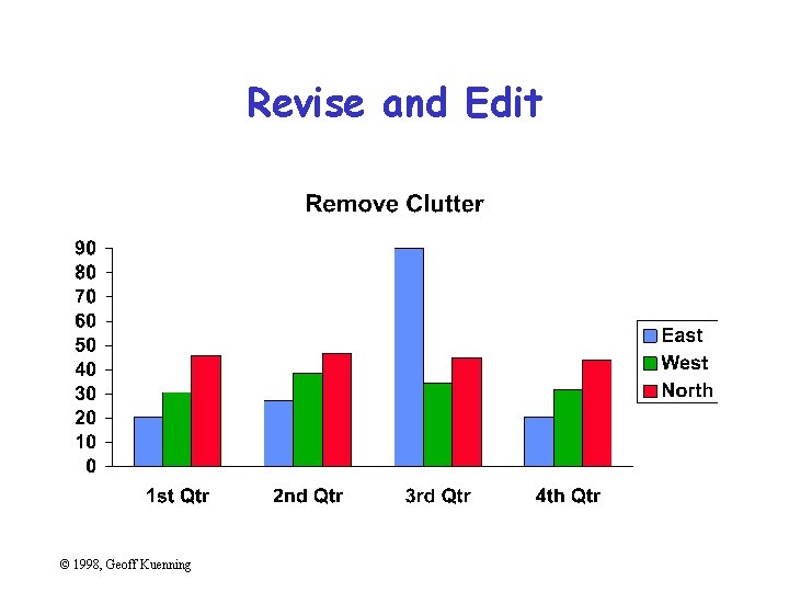 Revise and Edit © 1998, Geoff Kuenning 