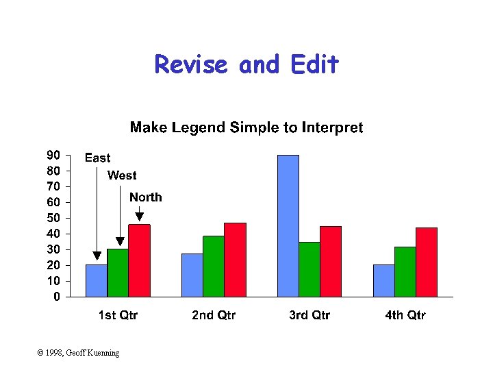Revise and Edit © 1998, Geoff Kuenning 