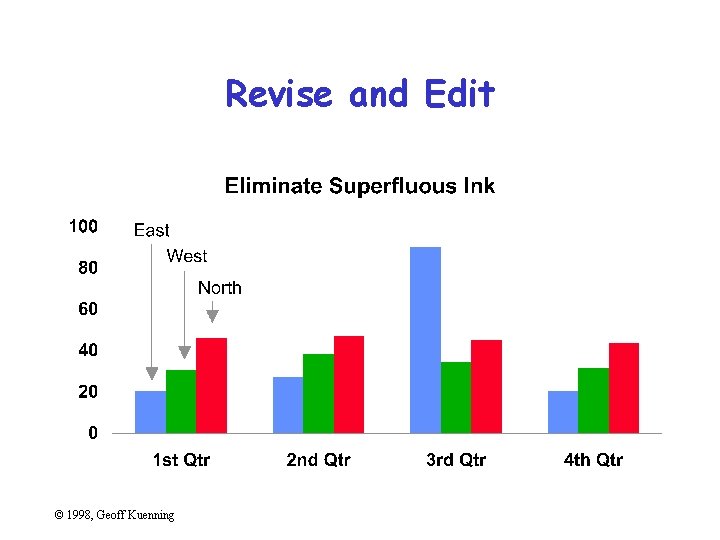 Revise and Edit © 1998, Geoff Kuenning 