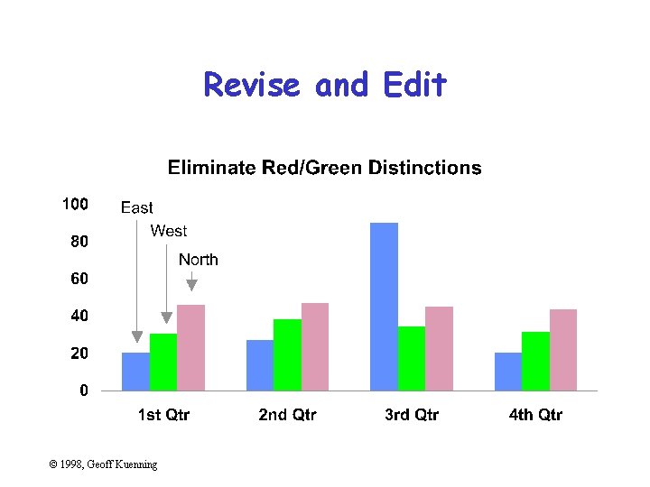 Revise and Edit © 1998, Geoff Kuenning 