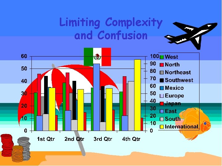 Limiting Complexity and Confusion © 1998, Geoff Kuenning 