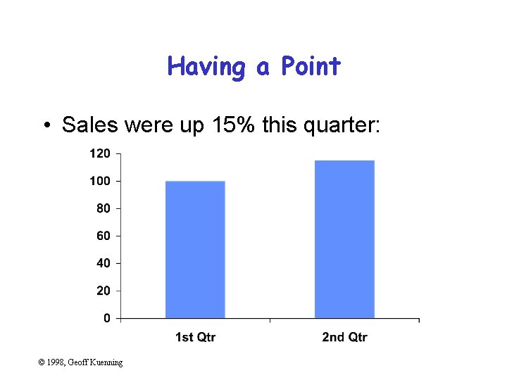 Having a Point • Sales were up 15% this quarter: © 1998, Geoff Kuenning