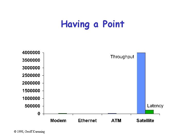 Having a Point © 1998, Geoff Kuenning 