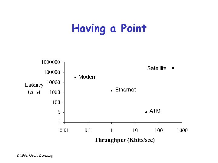 Having a Point © 1998, Geoff Kuenning 