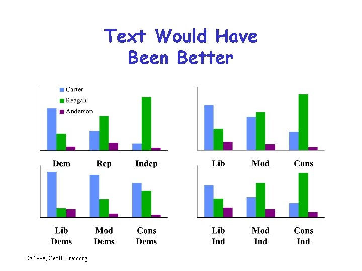 Text Would Have Been Better © 1998, Geoff Kuenning 