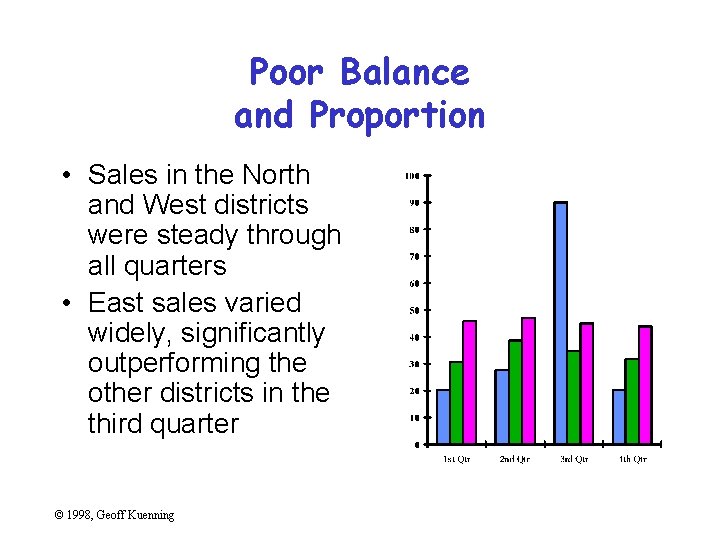 Poor Balance and Proportion • Sales in the North and West districts were steady