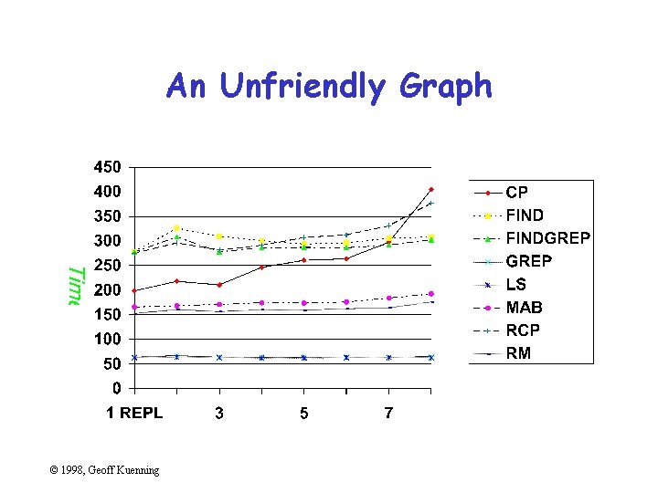 An Unfriendly Graph © 1998, Geoff Kuenning 