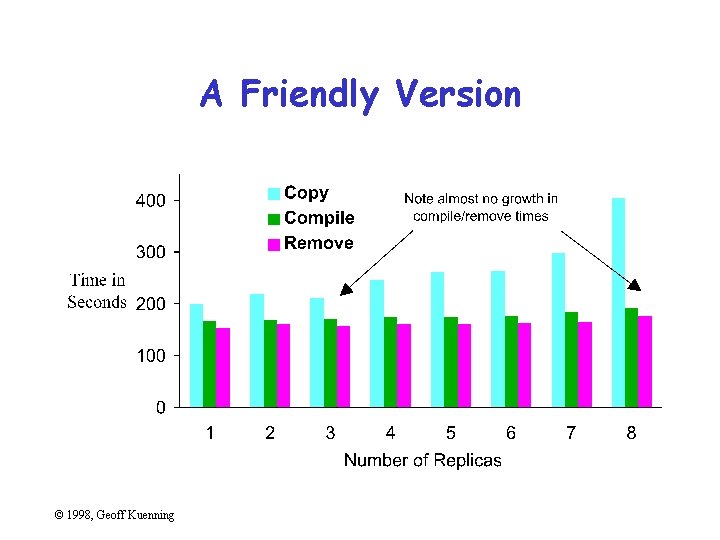 A Friendly Version © 1998, Geoff Kuenning 