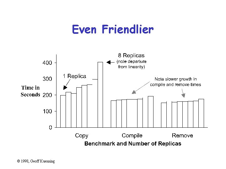 Even Friendlier © 1998, Geoff Kuenning 