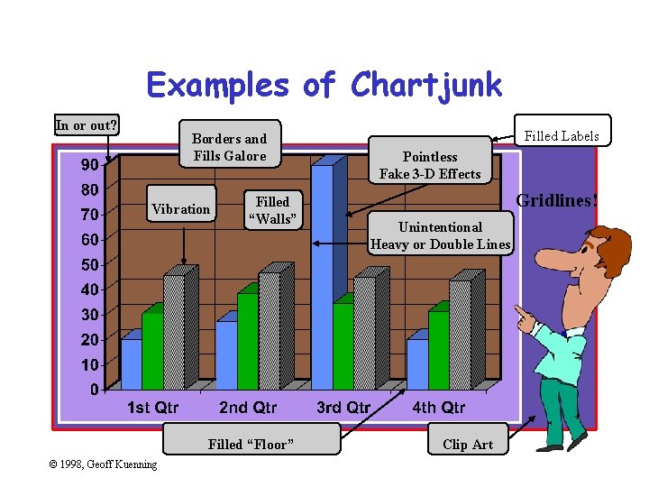 Examples of Chartjunk In or out? Borders and Fills Galore Vibration Filled “Walls” Filled