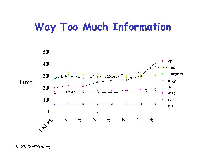 Way Too Much Information © 1998, Geoff Kuenning 