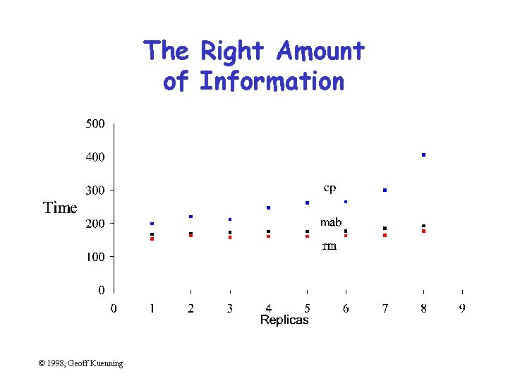 The Right Amount of Information © 1998, Geoff Kuenning 