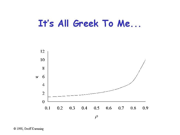 It’s All Greek To Me. . . © 1998, Geoff Kuenning 
