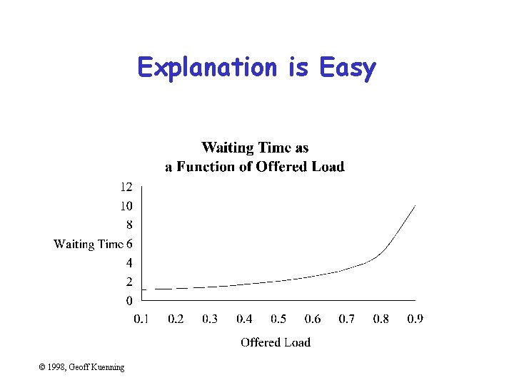Explanation is Easy © 1998, Geoff Kuenning 