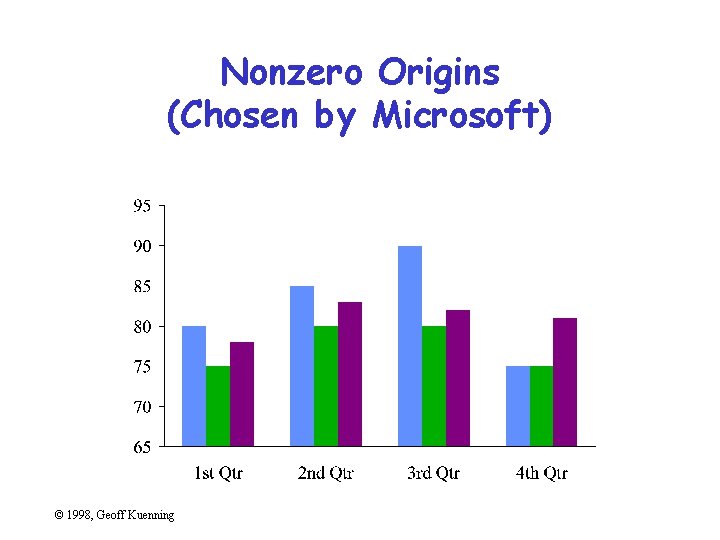 Nonzero Origins (Chosen by Microsoft) © 1998, Geoff Kuenning 