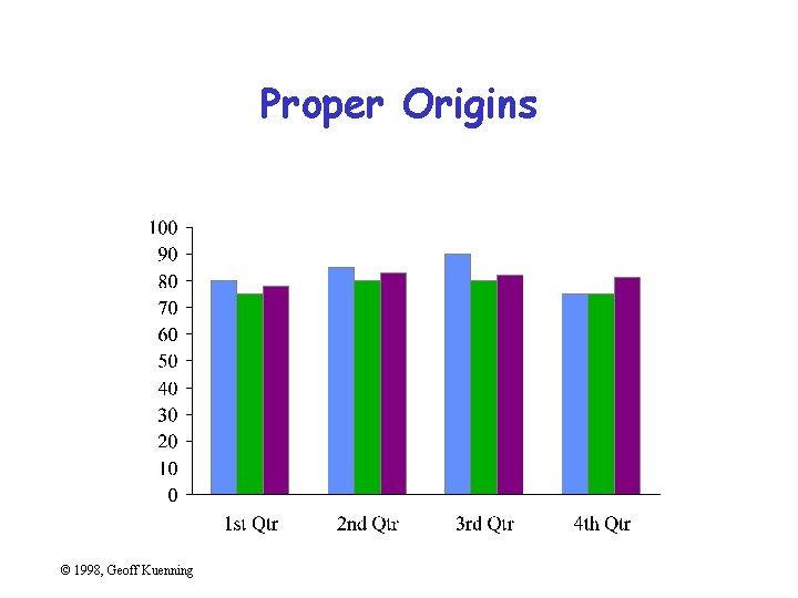 Proper Origins © 1998, Geoff Kuenning 