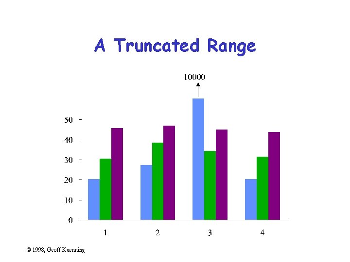 A Truncated Range © 1998, Geoff Kuenning 
