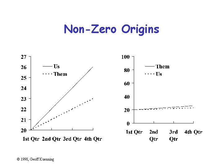 Non-Zero Origins © 1998, Geoff Kuenning 