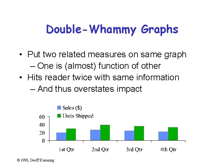 Double-Whammy Graphs • Put two related measures on same graph – One is (almost)