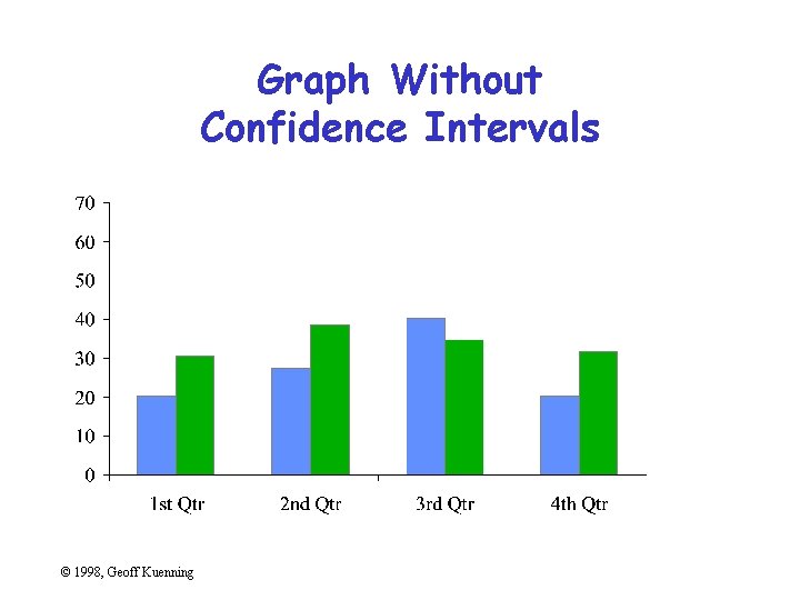 Graph Without Confidence Intervals © 1998, Geoff Kuenning 