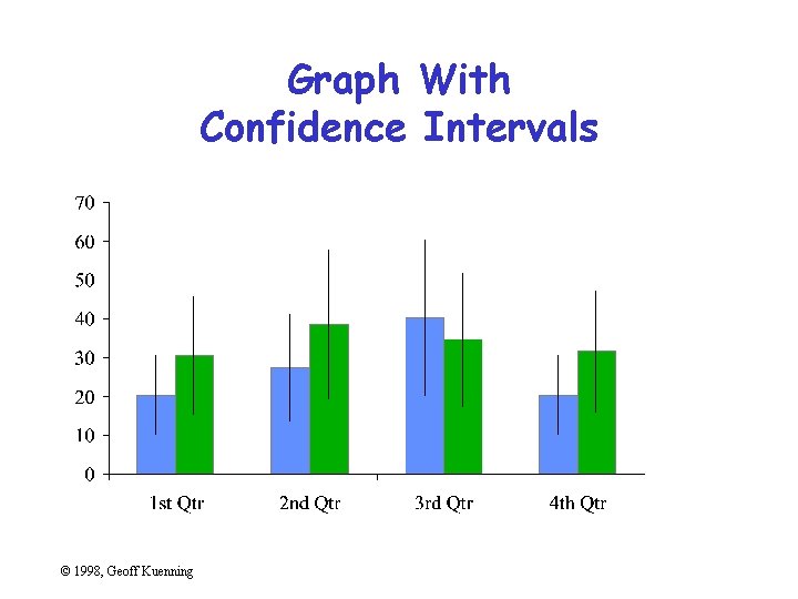 Graph With Confidence Intervals © 1998, Geoff Kuenning 