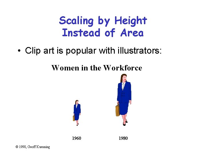 Scaling by Height Instead of Area • Clip art is popular with illustrators: Women