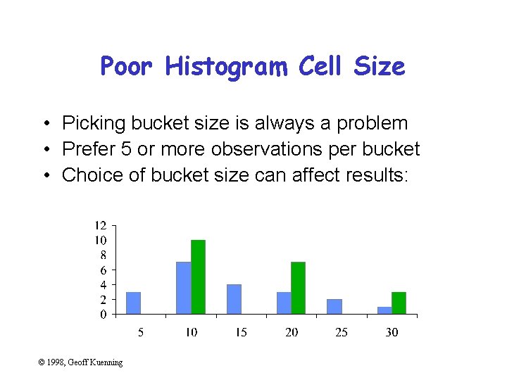 Poor Histogram Cell Size • Picking bucket size is always a problem • Prefer
