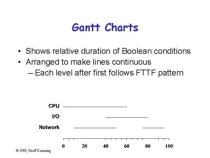 Gantt Charts • Shows relative duration of Boolean conditions • Arranged to make lines