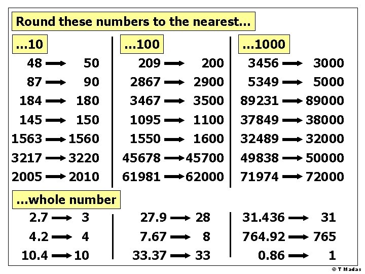 Round these numbers to the nearest… … 1000 48 50 209 200 3456 3000