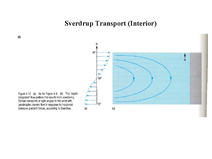 Sverdrup Transport (Interior) 