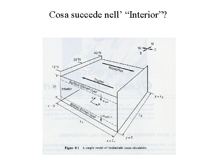 Cosa succede nell’ “Interior”? 