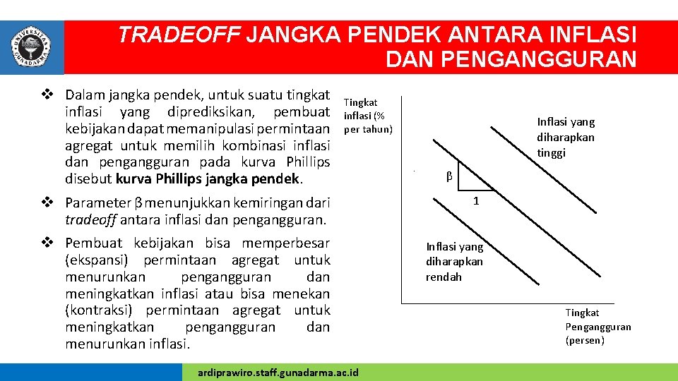 TRADEOFF JANGKA PENDEK ANTARA INFLASI DAN PENGANGGURAN v Dalam jangka pendek, untuk suatu tingkat