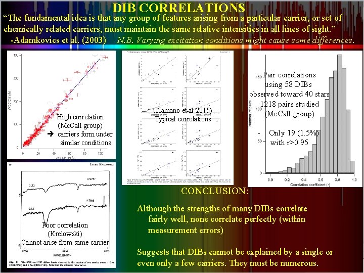 DIB CORRELATIONS “The fundamental idea is that any group of features arising from a