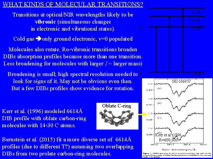 WHAT KINDS OF MOLECULAR TRANSITIONS? v=2 Transitions at optical/NIR wavelengths likely to be vibronic