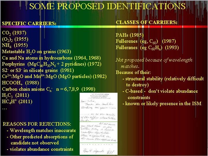 SOME PROPOSED IDENTIFICATIONS SPECIFIC CARRIERS: CLASSES OF CARRIERS: CO 2 (1937) (O 2)2 (1955)