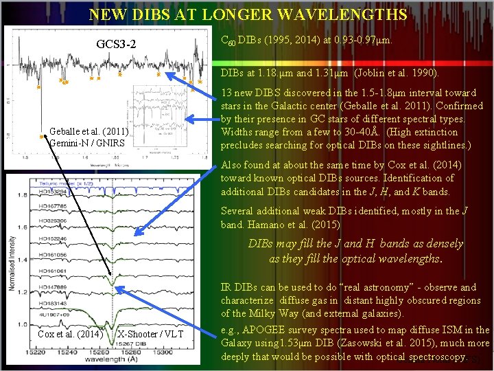 NEW DIBS AT LONGER WAVELENGTHS GCS 3 -2 C 60 DIBs (1995, 2014) at